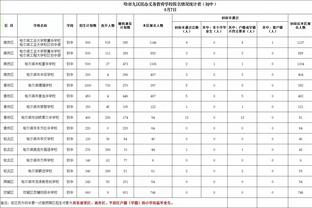 数据真像后卫？哈弗茨数据：5射1正1进球 1解围1拦截2断19对抗